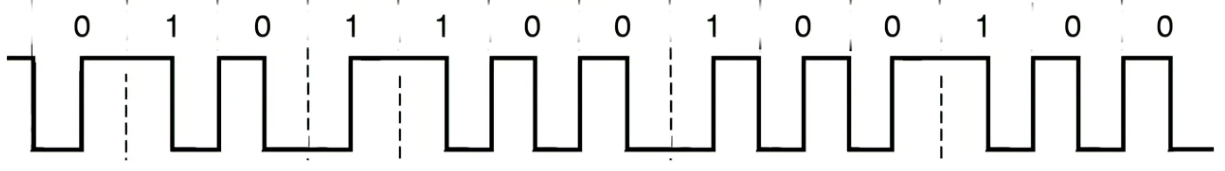 差分曼彻斯特编码