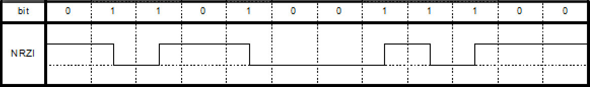 NRZ-I