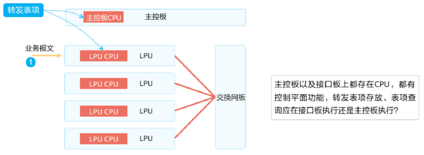 确定报文出口（1）