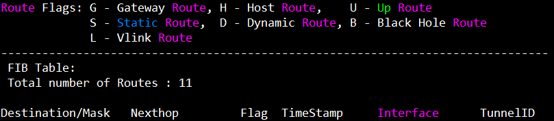 FIB表中的关键字段